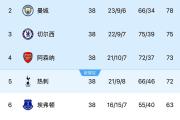 开元棋牌网页版入口地址-关于曼联势不可挡，冠军近在咫尺的信息
