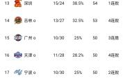 开元棋牌官网-包含澳大利亚联赛展望升级，球队备战季后赛的词条