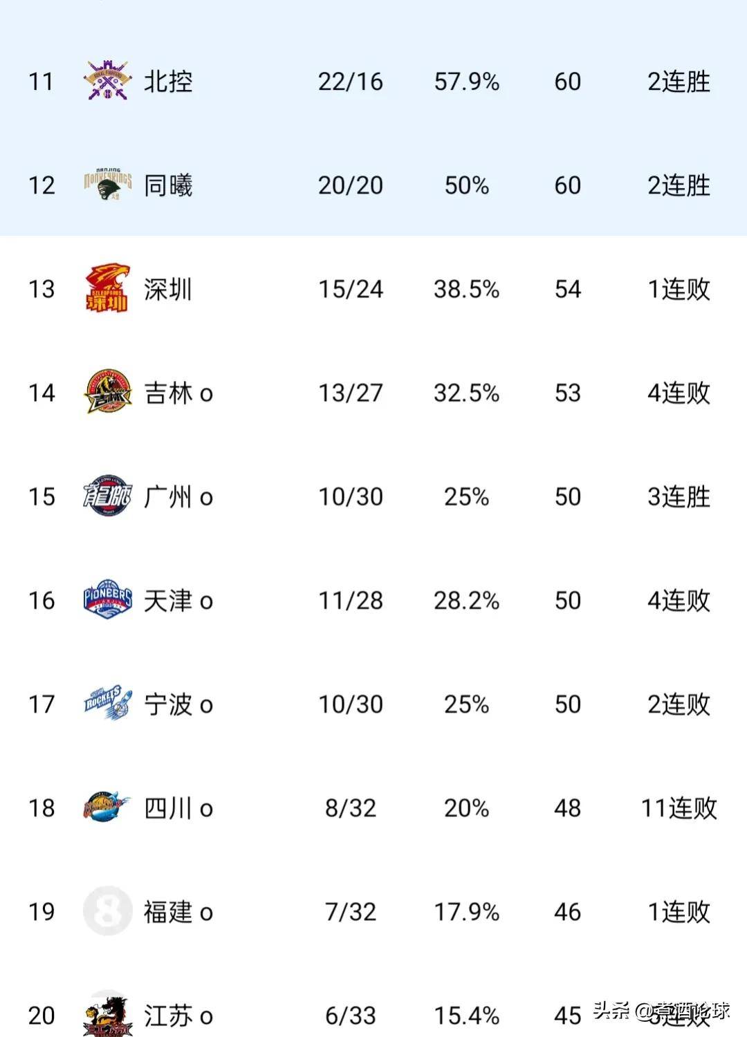包含澳大利亚联赛展望升级，球队备战季后赛的词条