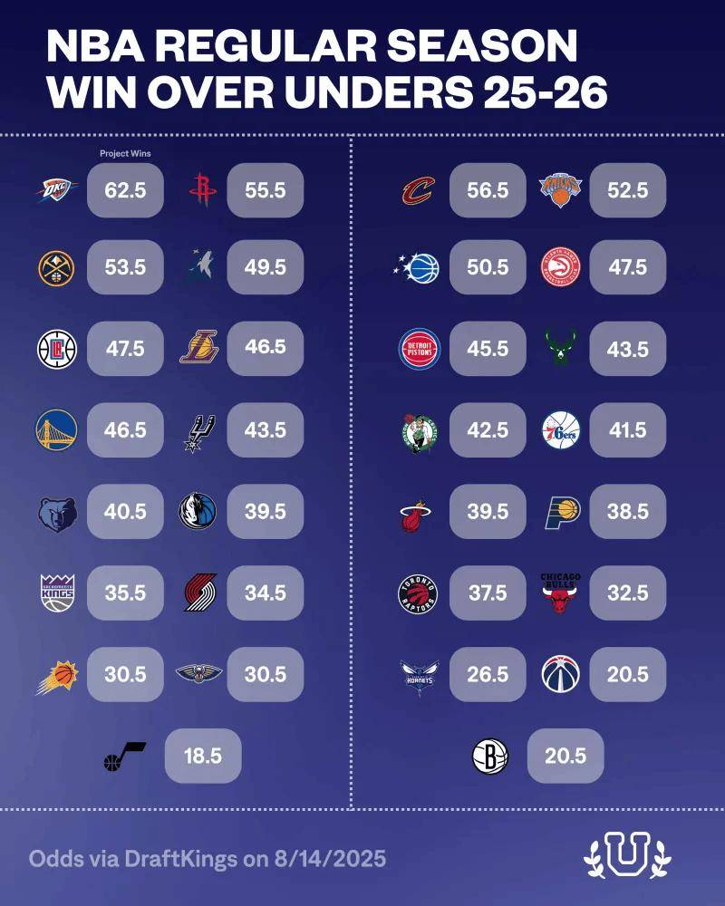 NBA球队战绩起伏变幻引争议 NBA球队战绩起伏变幻引争议