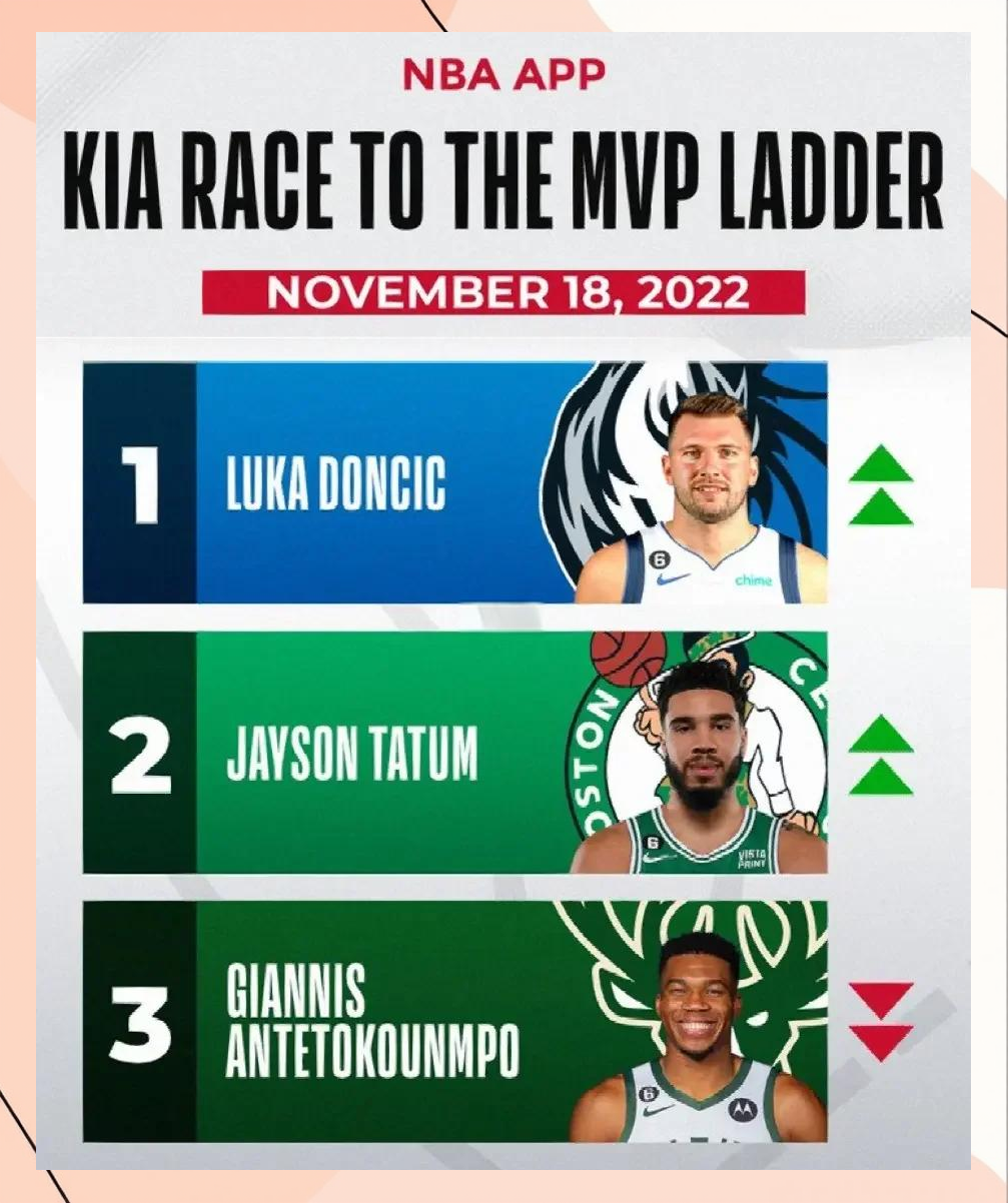 NBAMVP榜单出炉，谁将荣膺最有价值球员？的简单介绍