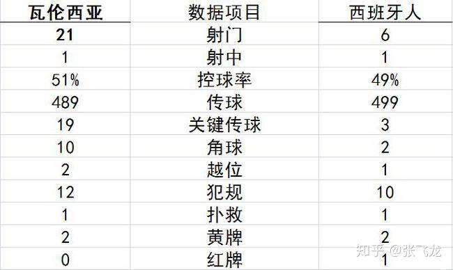 西班牙人客场惜败,积分榜下滑 西班牙人客场惜败,积分榜下滑