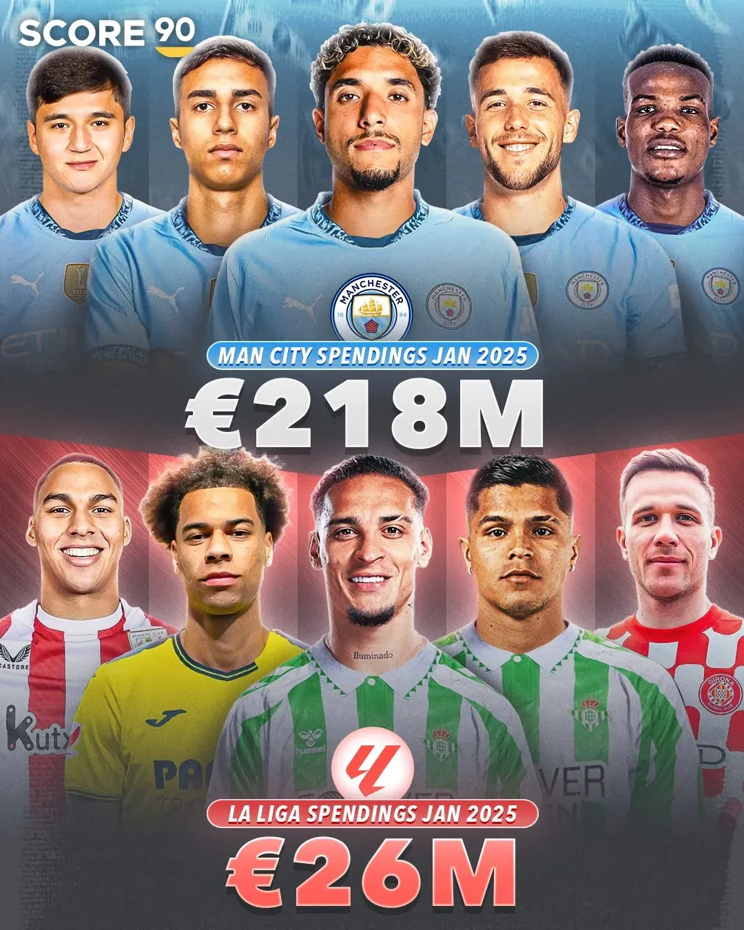 尤文图斯官宣签下西甲锋将曼城边锋加盟转会费达3千万欧元 尤文图斯官宣签下西甲锋将曼城边锋加盟转会费达3千万欧元